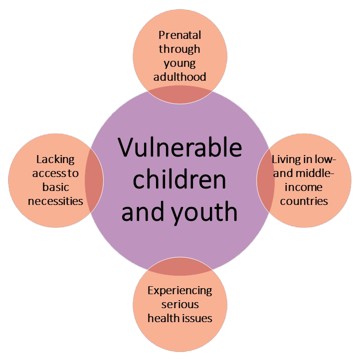 Vulnerable children and youth