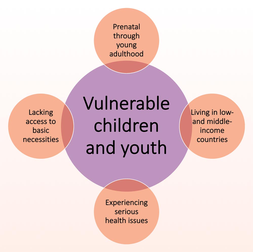 Vulnerable Children and Youth